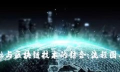 互联网金融与区块链技术的结合：流程图与应用